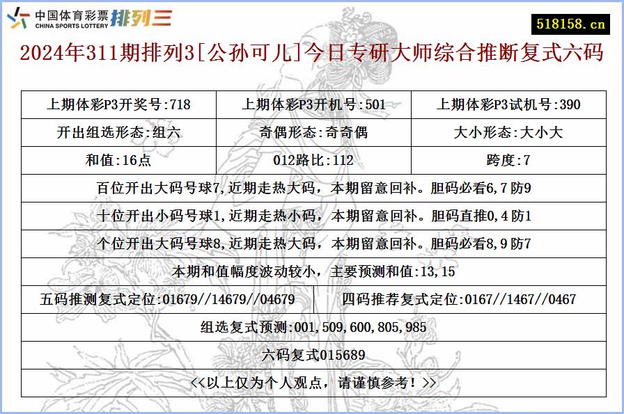 2024年311期排列3[公孙可儿]今日专研大师综合推断复式六码