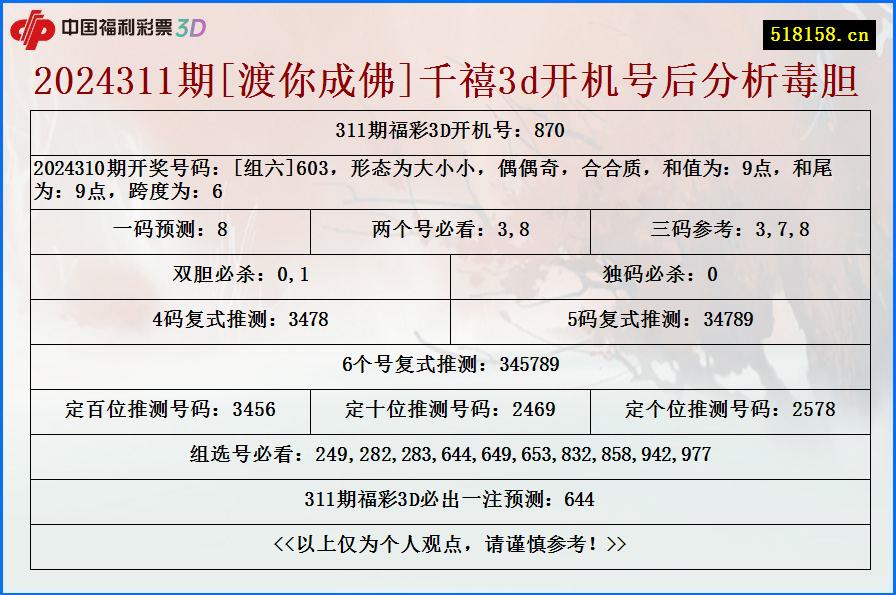 2024311期[渡你成佛]千禧3d开机号后分析毒胆