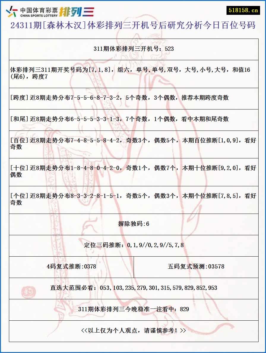 24311期[森林木汉]体彩排列三开机号后研究分析今日百位号码