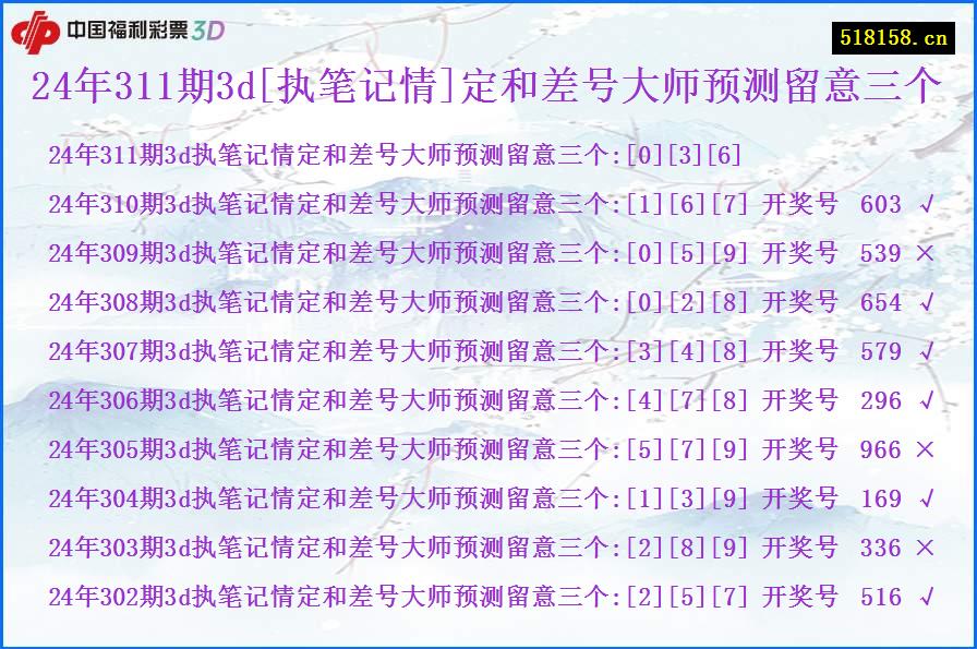 24年311期3d[执笔记情]定和差号大师预测留意三个