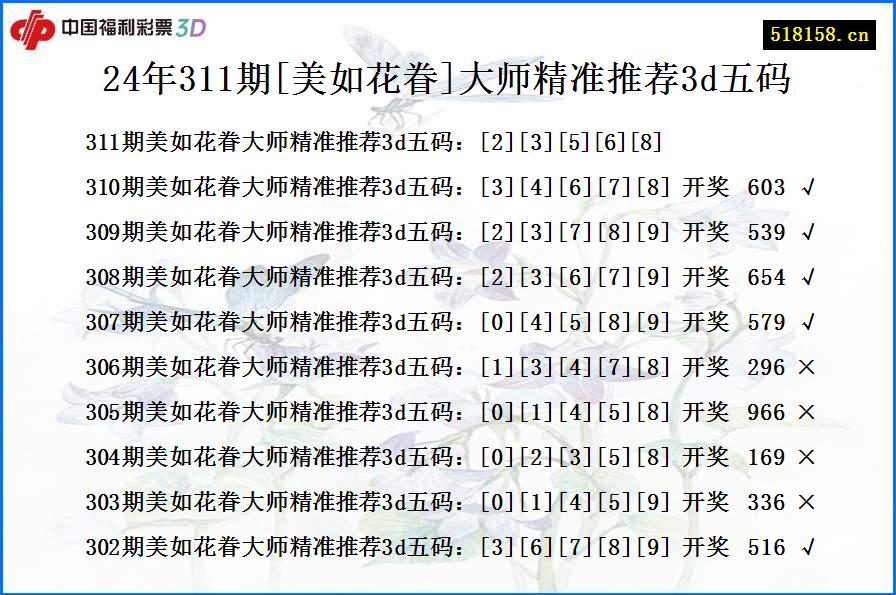 24年311期[美如花眷]大师精准推荐3d五码