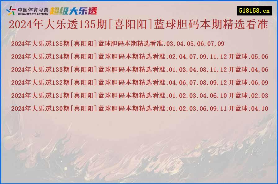 2024年大乐透135期[喜阳阳]蓝球胆码本期精选看准