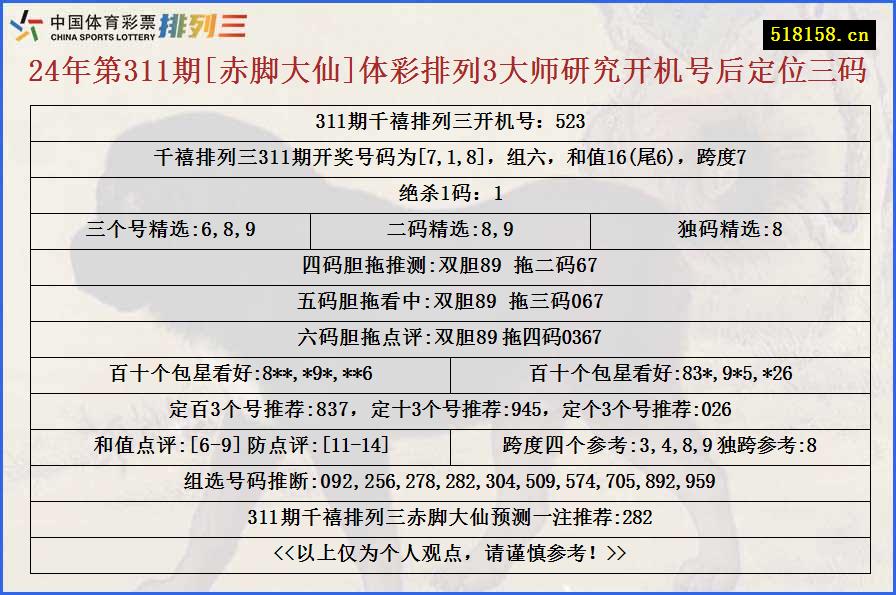 24年第311期[赤脚大仙]体彩排列3大师研究开机号后定位三码