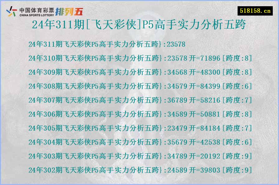 24年311期[飞天彩侠]P5高手实力分析五跨