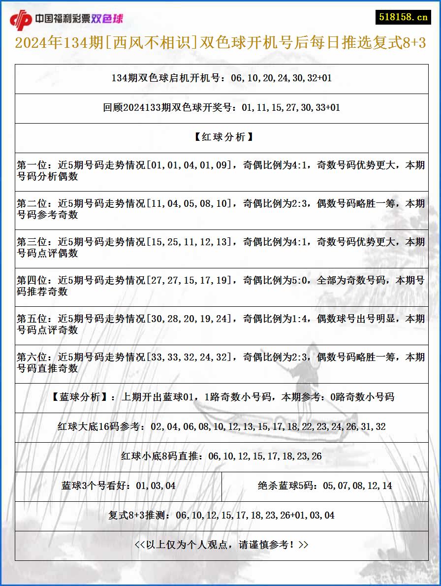 2024年134期[西风不相识]双色球开机号后每日推选复式8+3