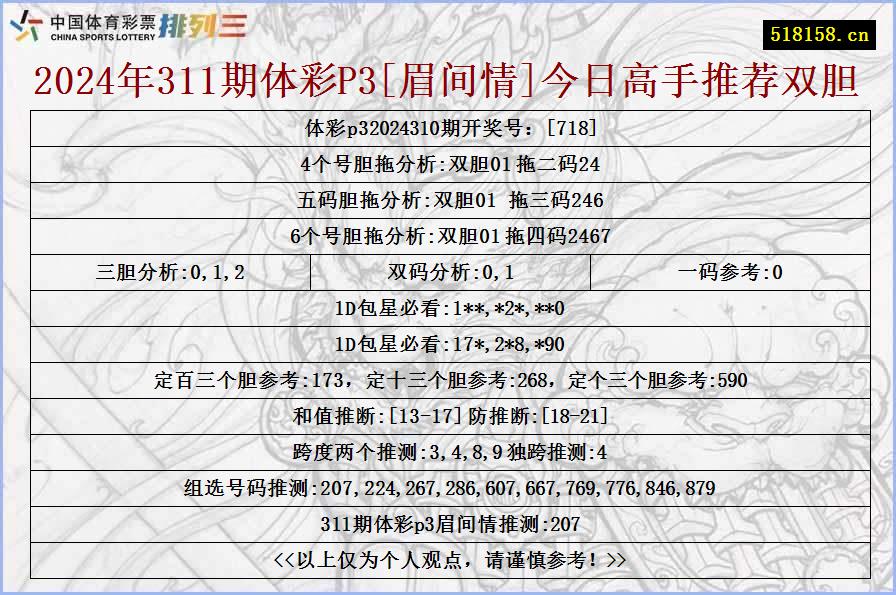 2024年311期体彩P3[眉间情]今日高手推荐双胆