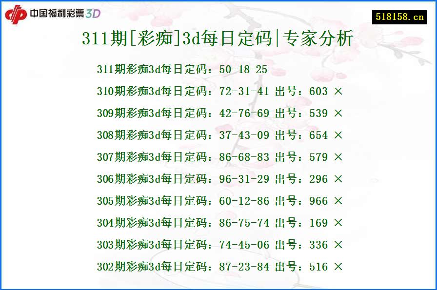 311期[彩痴]3d每日定码|专家分析