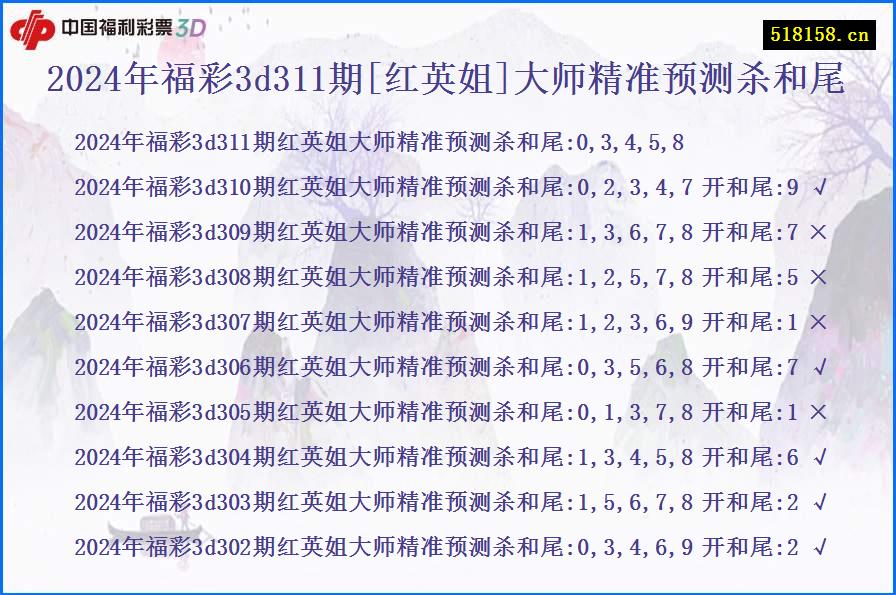 2024年福彩3d311期[红英姐]大师精准预测杀和尾