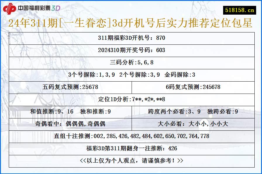 24年311期[一生眷恋]3d开机号后实力推荐定位包星