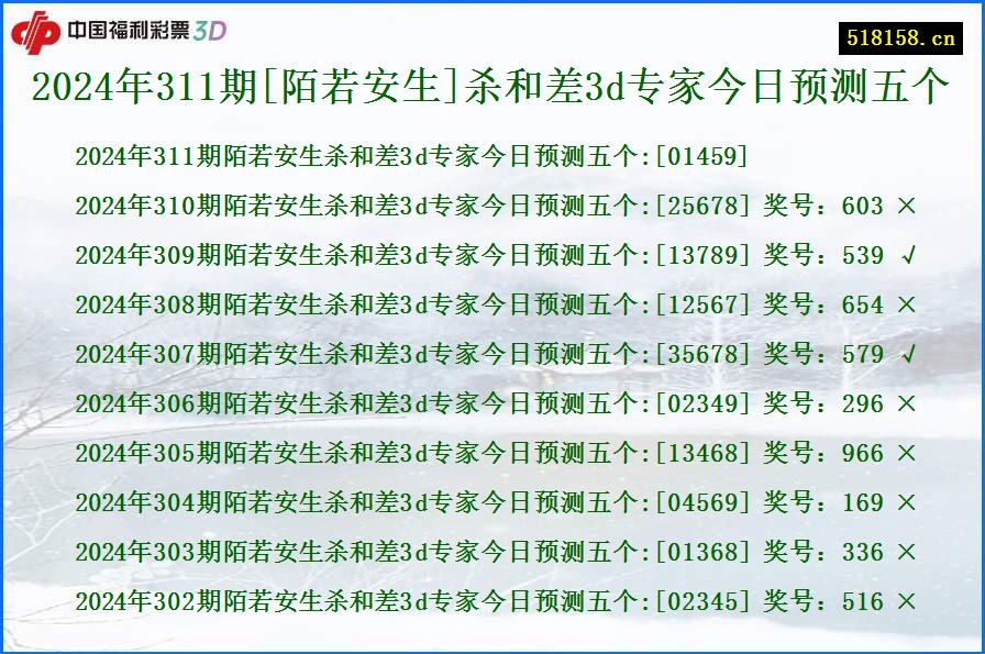 2024年311期[陌若安生]杀和差3d专家今日预测五个