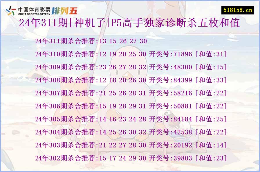 24年311期[神机子]P5高手独家诊断杀五枚和值