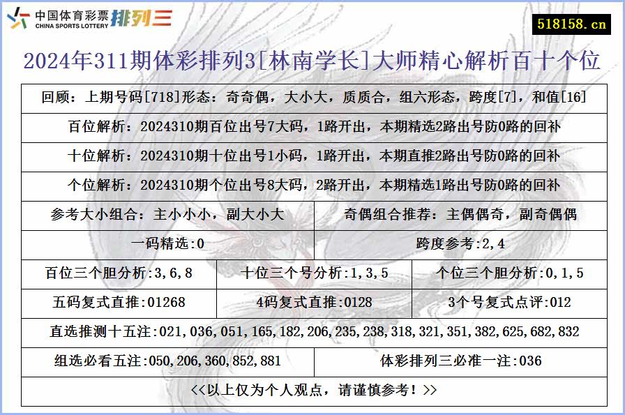 2024年311期体彩排列3[林南学长]大师精心解析百十个位