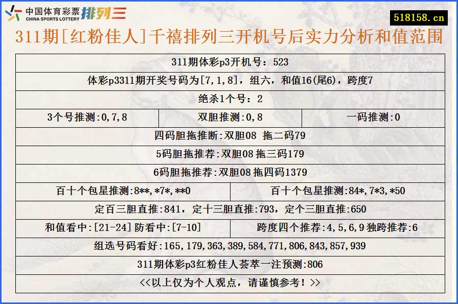 311期[红粉佳人]千禧排列三开机号后实力分析和值范围