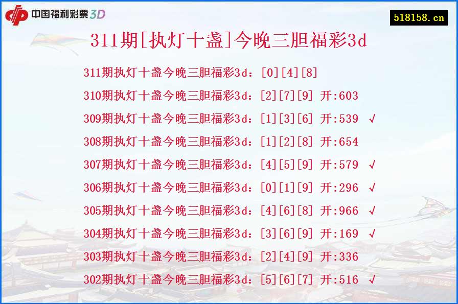 311期[执灯十盏]今晚三胆福彩3d