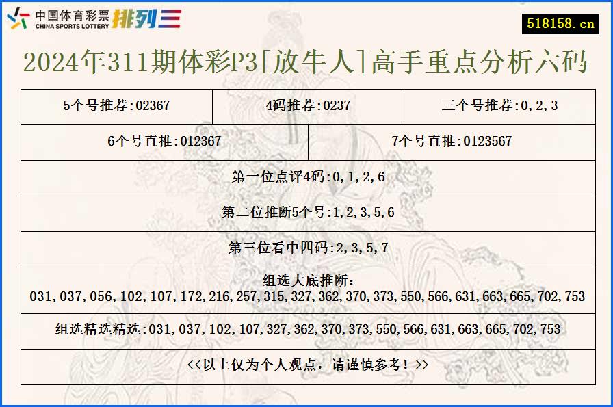 2024年311期体彩P3[放牛人]高手重点分析六码