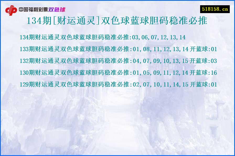 134期[财运通灵]双色球蓝球胆码稳准必推