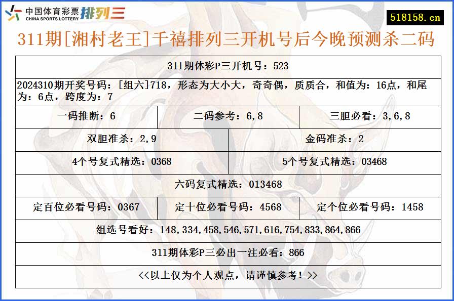 311期[湘村老王]千禧排列三开机号后今晚预测杀二码