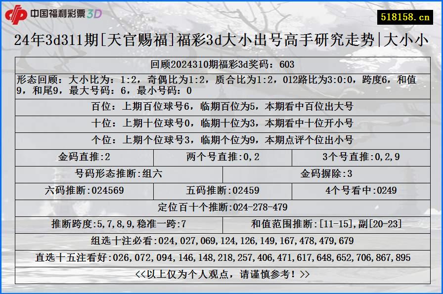 24年3d311期[天官赐福]福彩3d大小出号高手研究走势|大小小