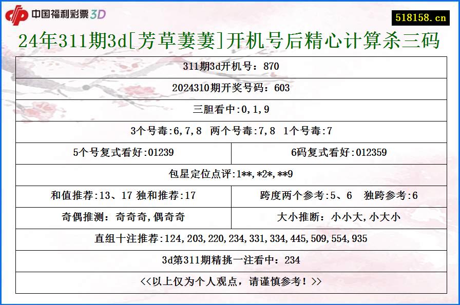 24年311期3d[芳草萋萋]开机号后精心计算杀三码