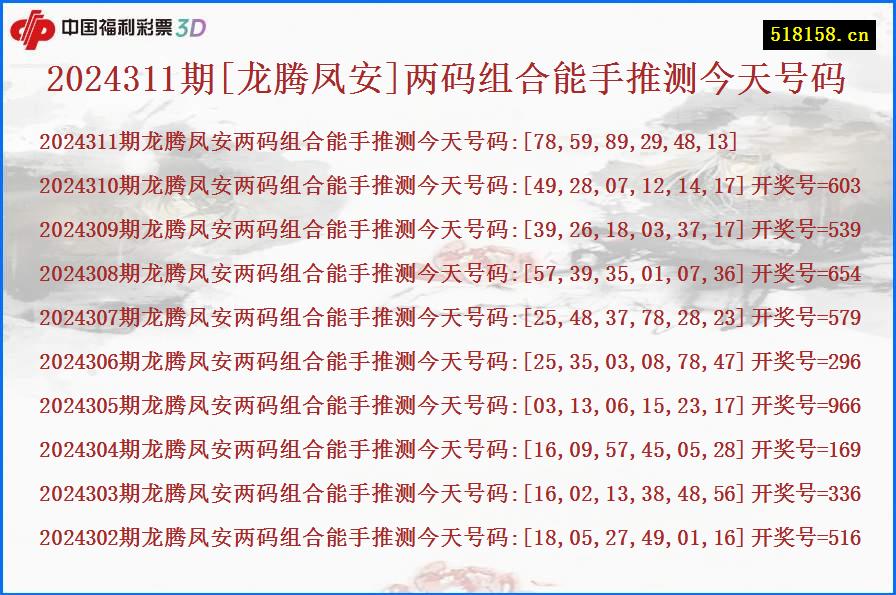 2024311期[龙腾凤安]两码组合能手推测今天号码