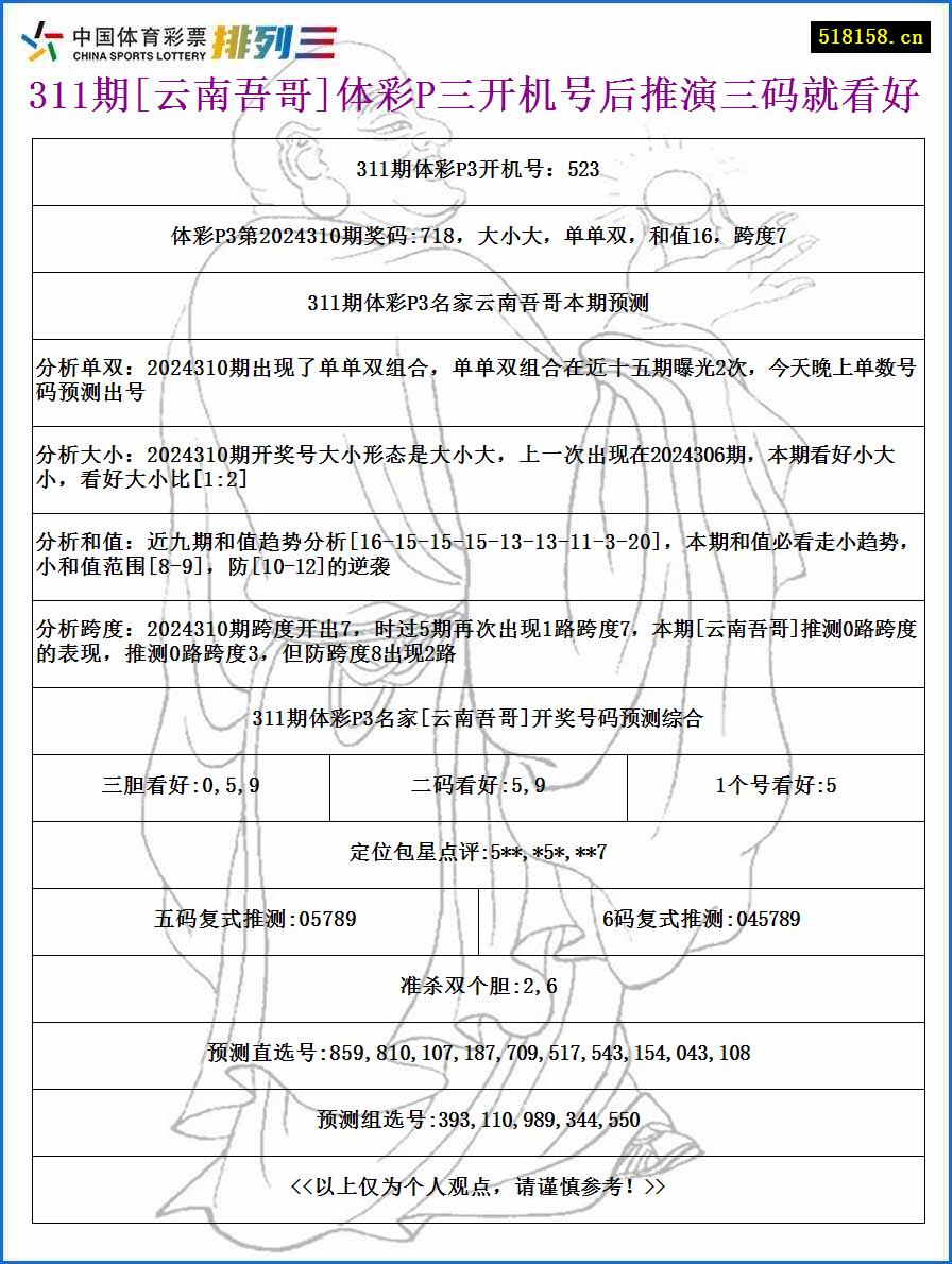 311期[云南吾哥]体彩P三开机号后推演三码就看好