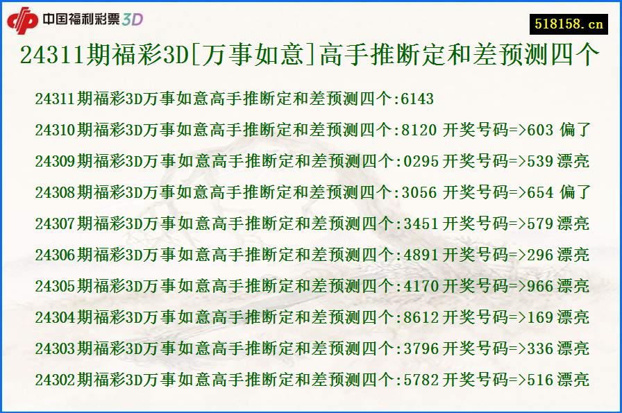 24311期福彩3D[万事如意]高手推断定和差预测四个