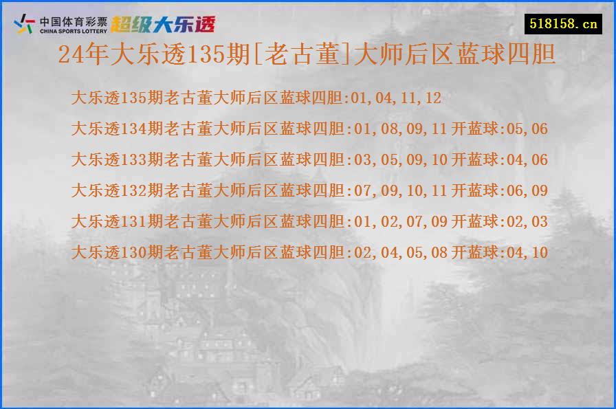 24年大乐透135期[老古董]大师后区蓝球四胆