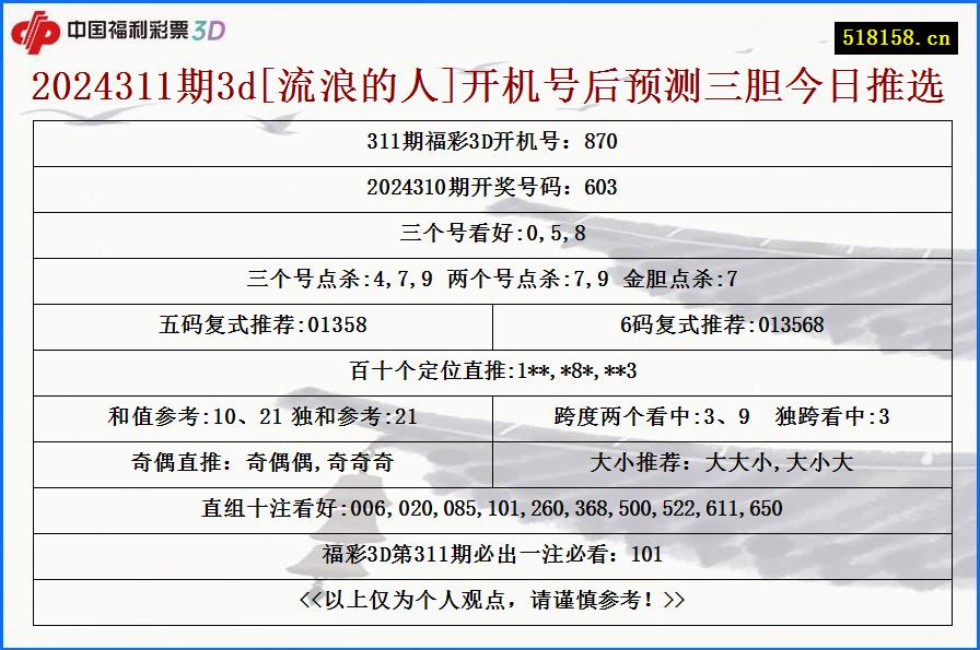 2024311期3d[流浪的人]开机号后预测三胆今日推选