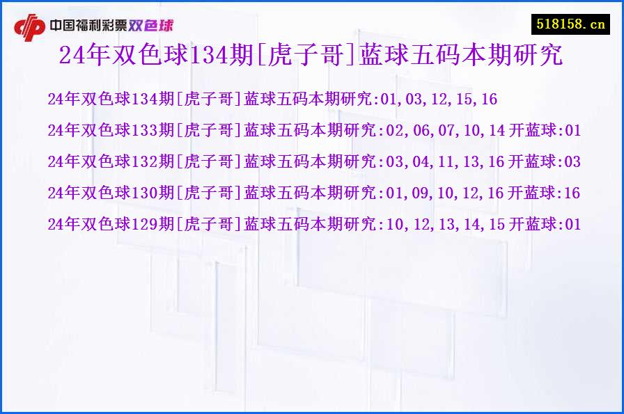 24年双色球134期[虎子哥]蓝球五码本期研究