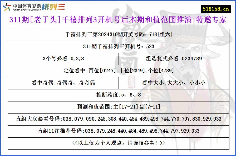 311期[老于头]千禧排列3开机号后本期和值范围推演|特邀专家