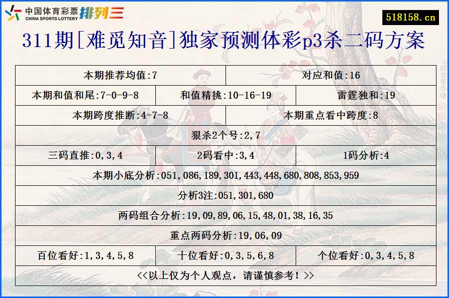 311期[难觅知音]独家预测体彩p3杀二码方案