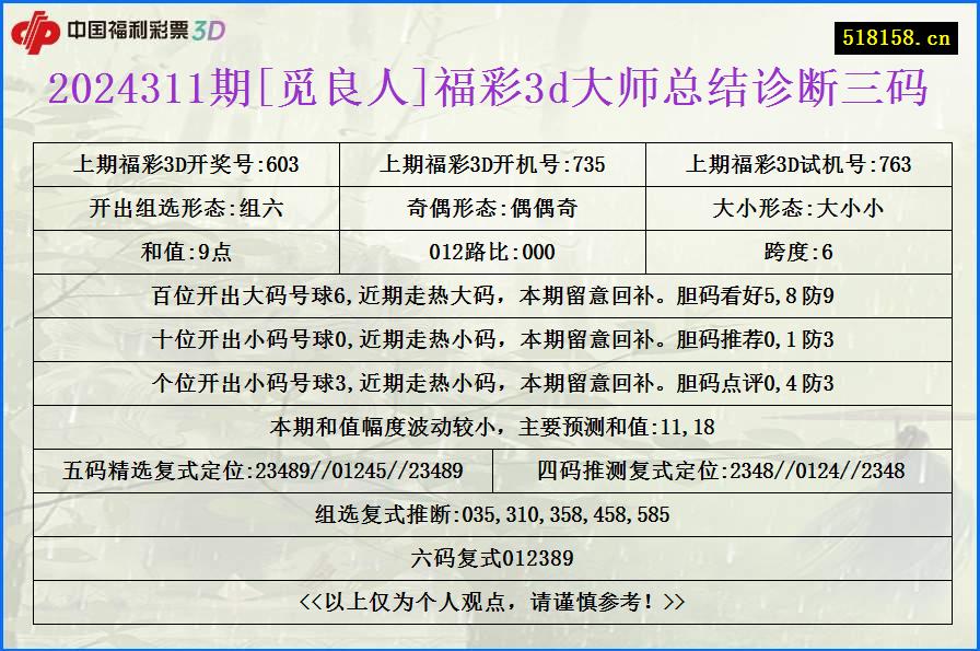 2024311期[觅良人]福彩3d大师总结诊断三码