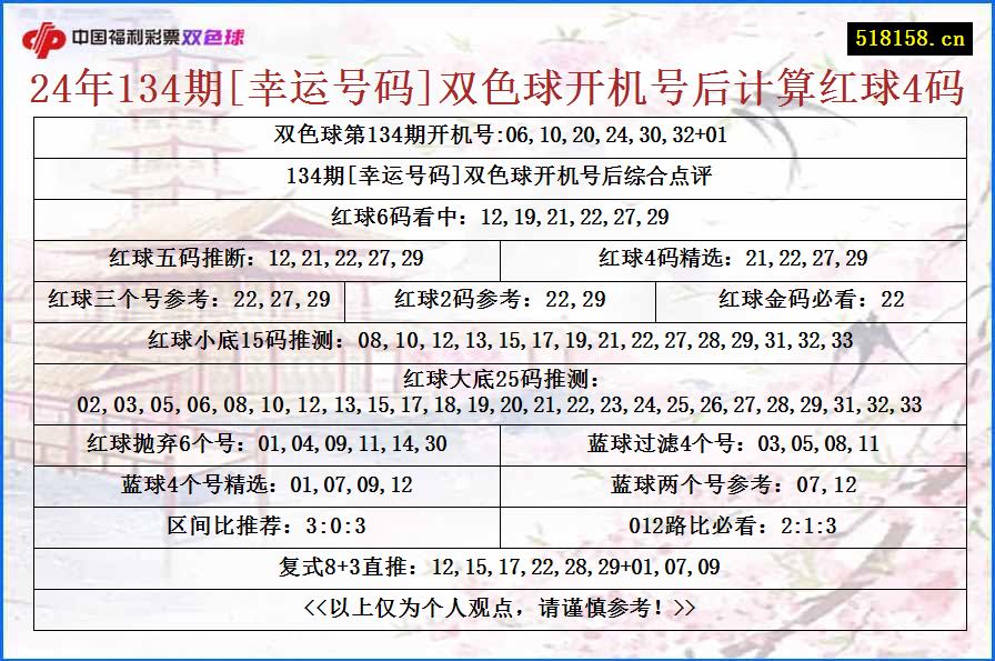 24年134期[幸运号码]双色球开机号后计算红球4码