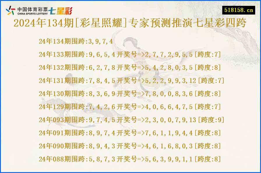 2024年134期[彩星照耀]专家预测推演七星彩四跨