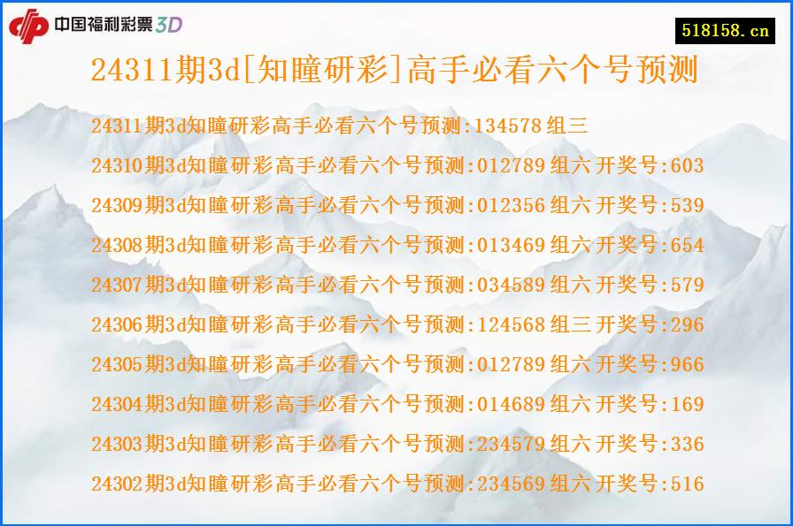 24311期3d[知瞳研彩]高手必看六个号预测