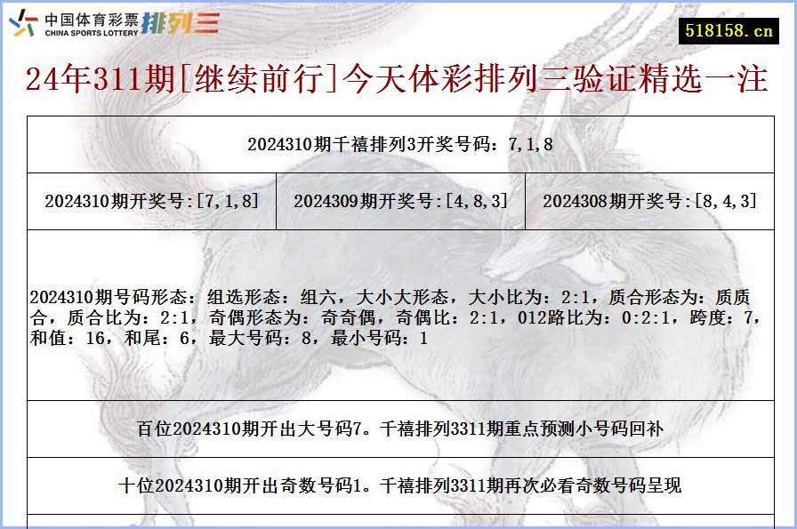 24年311期[继续前行]今天体彩排列三验证精选一注