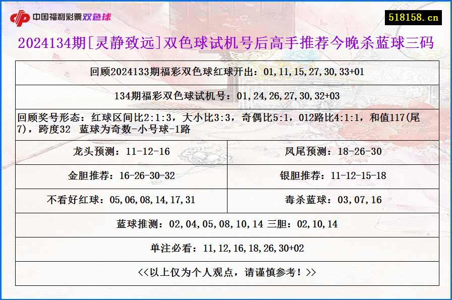 2024134期[灵静致远]双色球试机号后高手推荐今晚杀蓝球三码