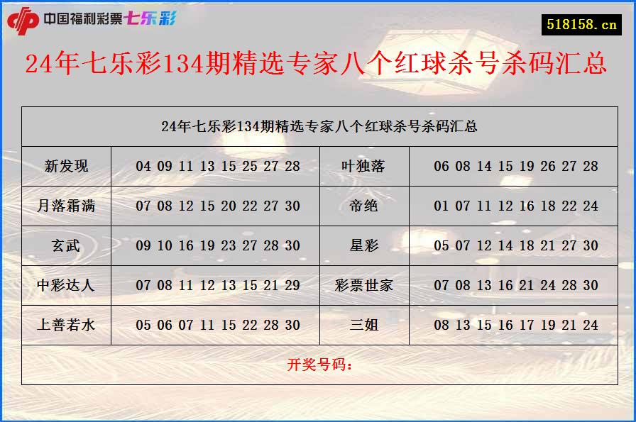 24年七乐彩134期精选专家八个红球杀号杀码汇总