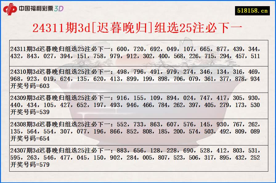 24311期3d[迟暮晚归]组选25注必下一