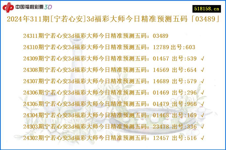 2024年311期[宁若心安]3d福彩大师今日精准预测五码「03489」