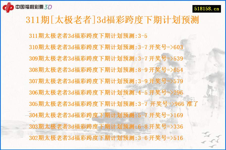 311期[太极老者]3d福彩跨度下期计划预测