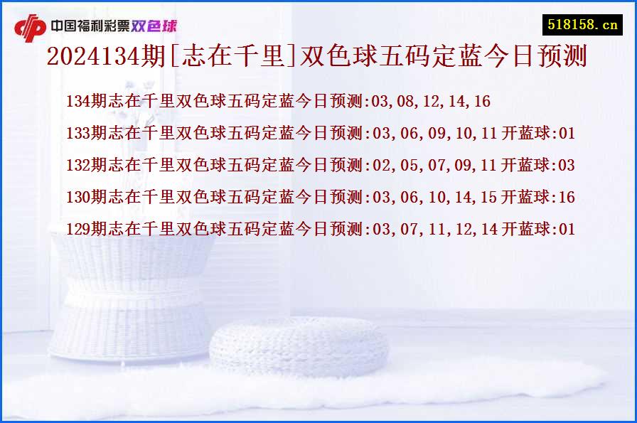 2024134期[志在千里]双色球五码定蓝今日预测