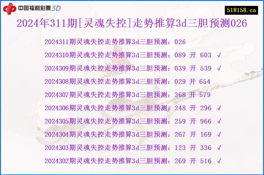 2024年311期[灵魂失控]走势推算3d三胆预测026