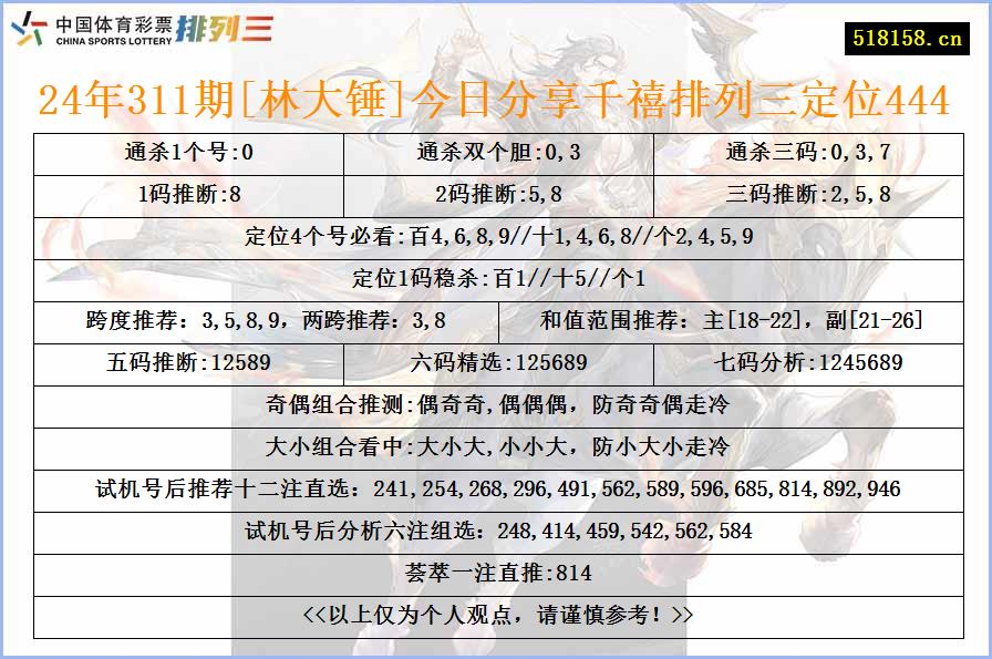 24年311期[林大锤]今日分享千禧排列三定位444