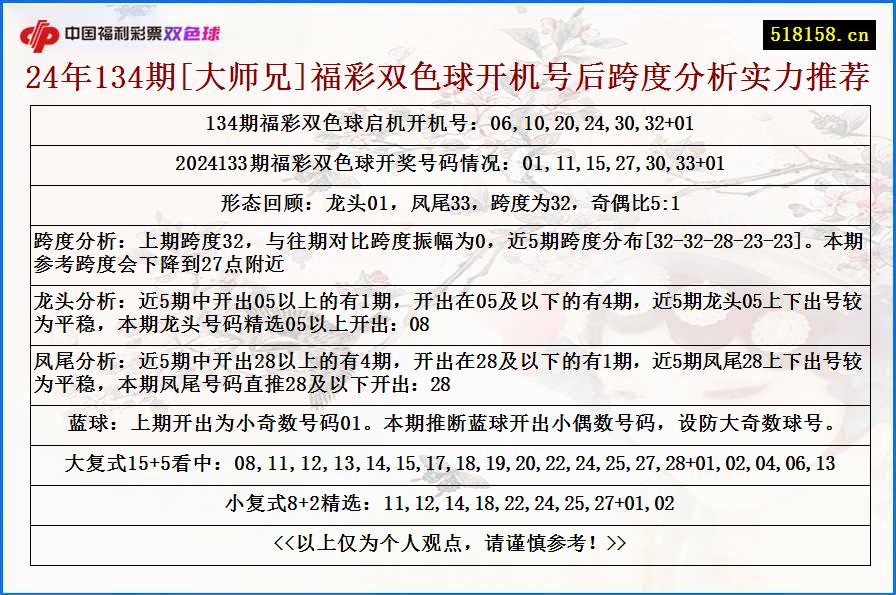 24年134期[大师兄]福彩双色球开机号后跨度分析实力推荐