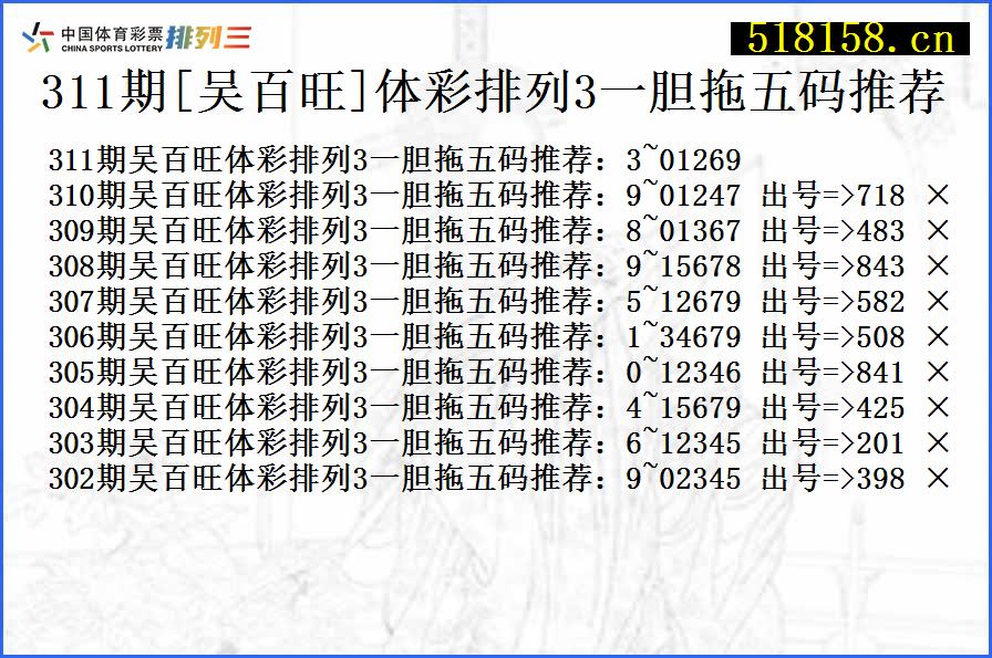 311期[吴百旺]体彩排列3一胆拖五码推荐