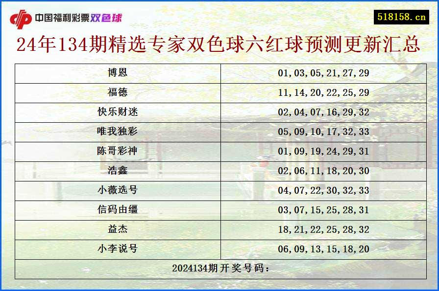 24年134期精选专家双色球六红球预测更新汇总