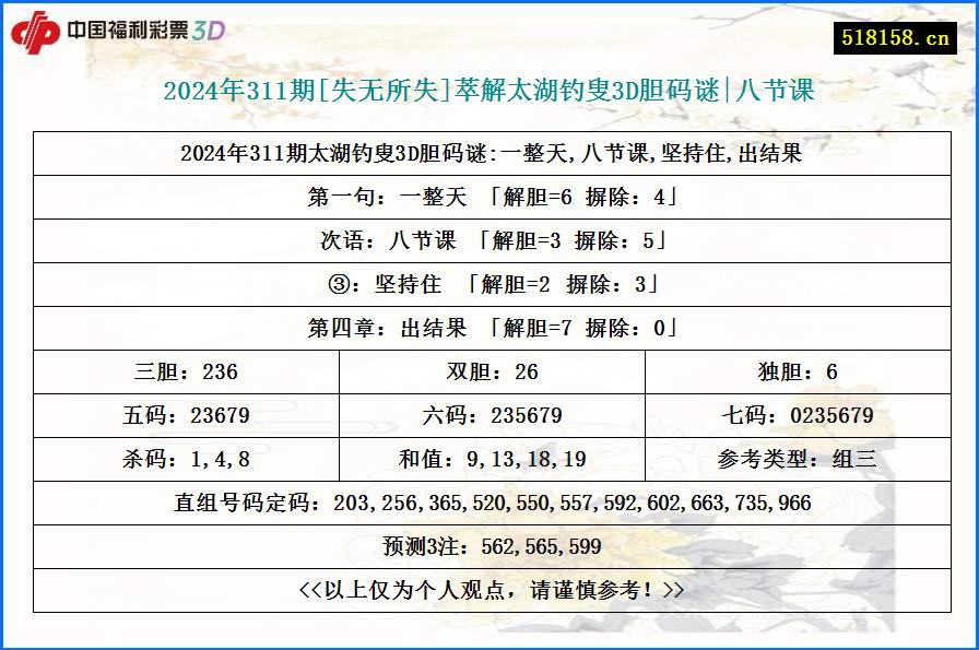 2024年311期[失无所失]萃解太湖钓叟3D胆码谜|八节课