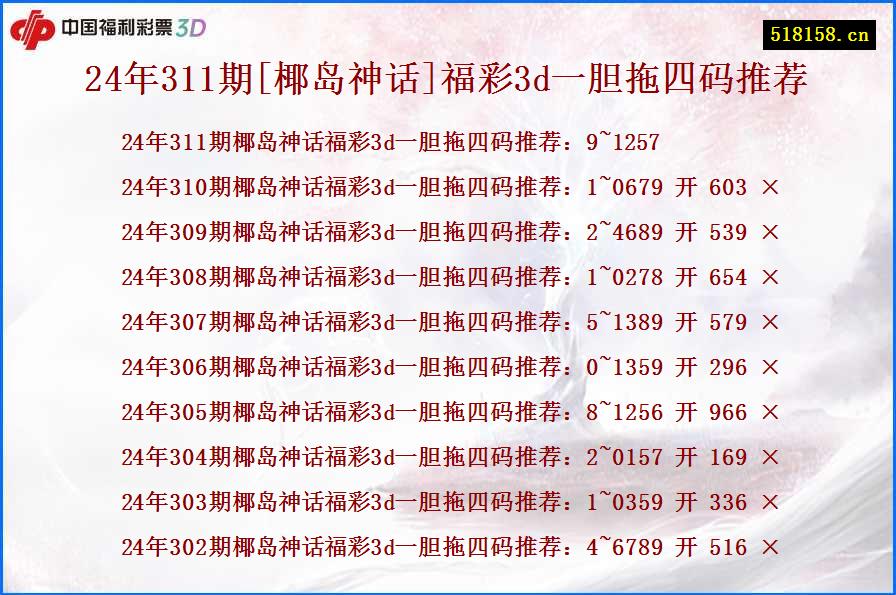 24年311期[椰岛神话]福彩3d一胆拖四码推荐