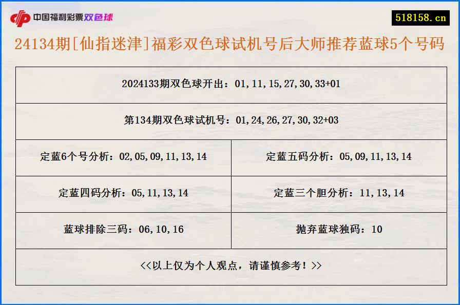 24134期[仙指迷津]福彩双色球试机号后大师推荐蓝球5个号码